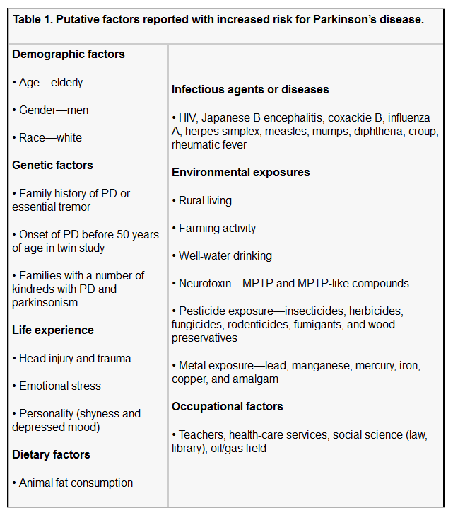 Epidemiology of Parkinson’s disease | British Columbia Medical Journal