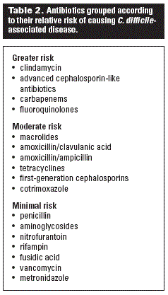 My Difficulty With C Difficile British Columbia Medical Journal