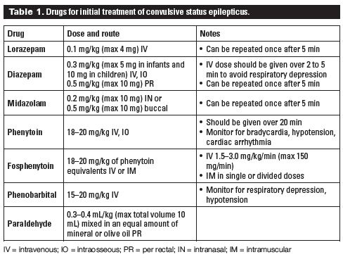 Dosage of diazepam in febrile convulsion