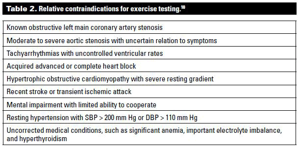 g test blood Dr A. contribution A Robert Bruce testing: Stress from